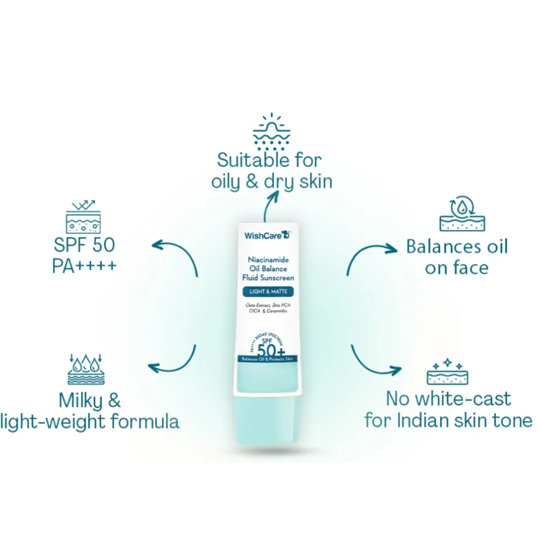 Wish Care Niacinamide Oil Balance Fluid Sunscreen | SPF50 PA++++| For All Skin Types